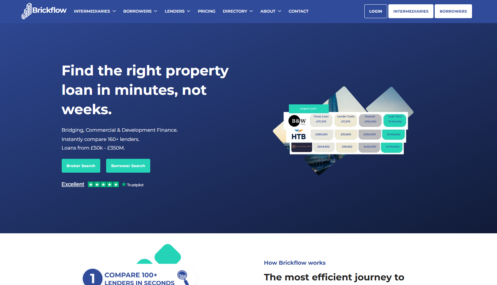 Brickflow Platform for Bridging Partnerships